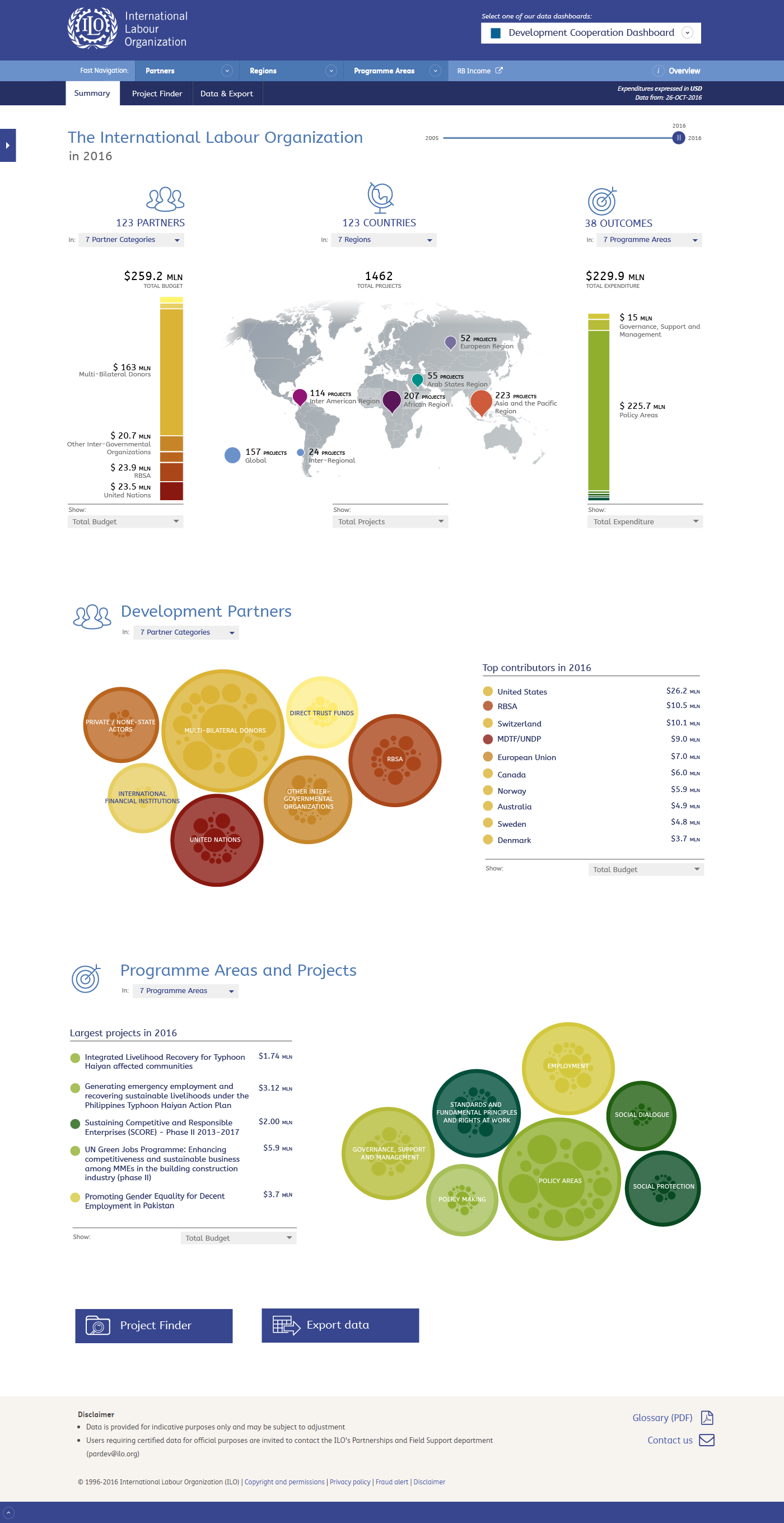 main page of DC Dashboard