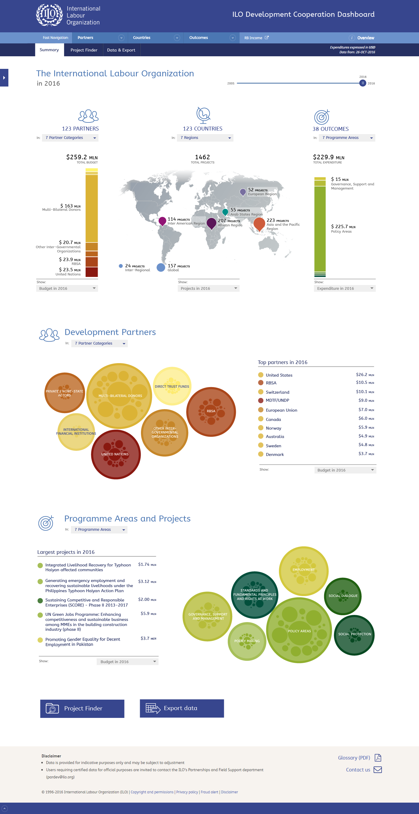 Main page dashboard