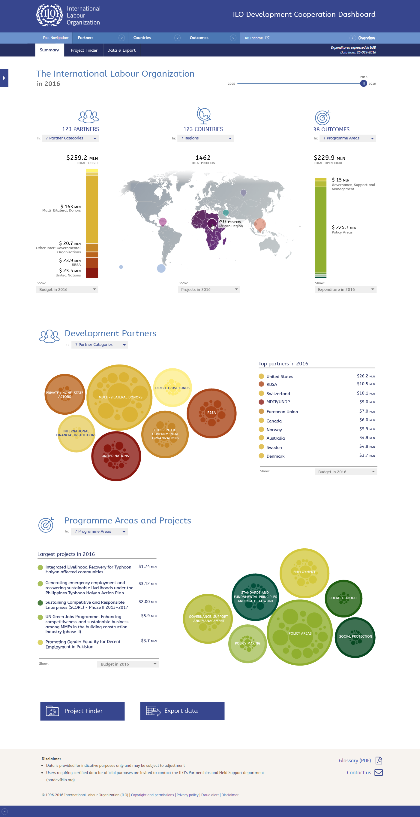 Main page dashboard, hover map