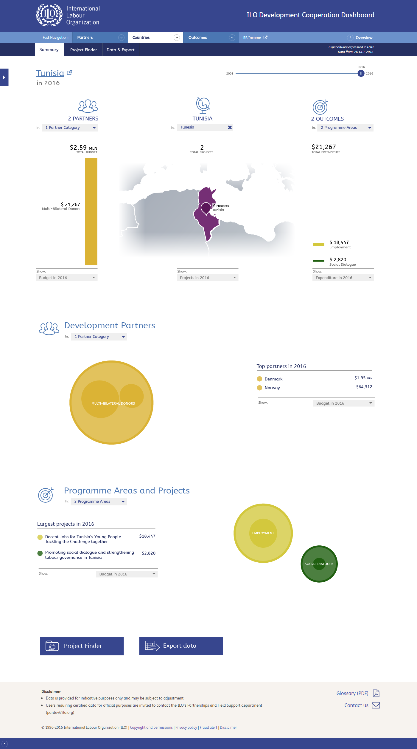 The country page