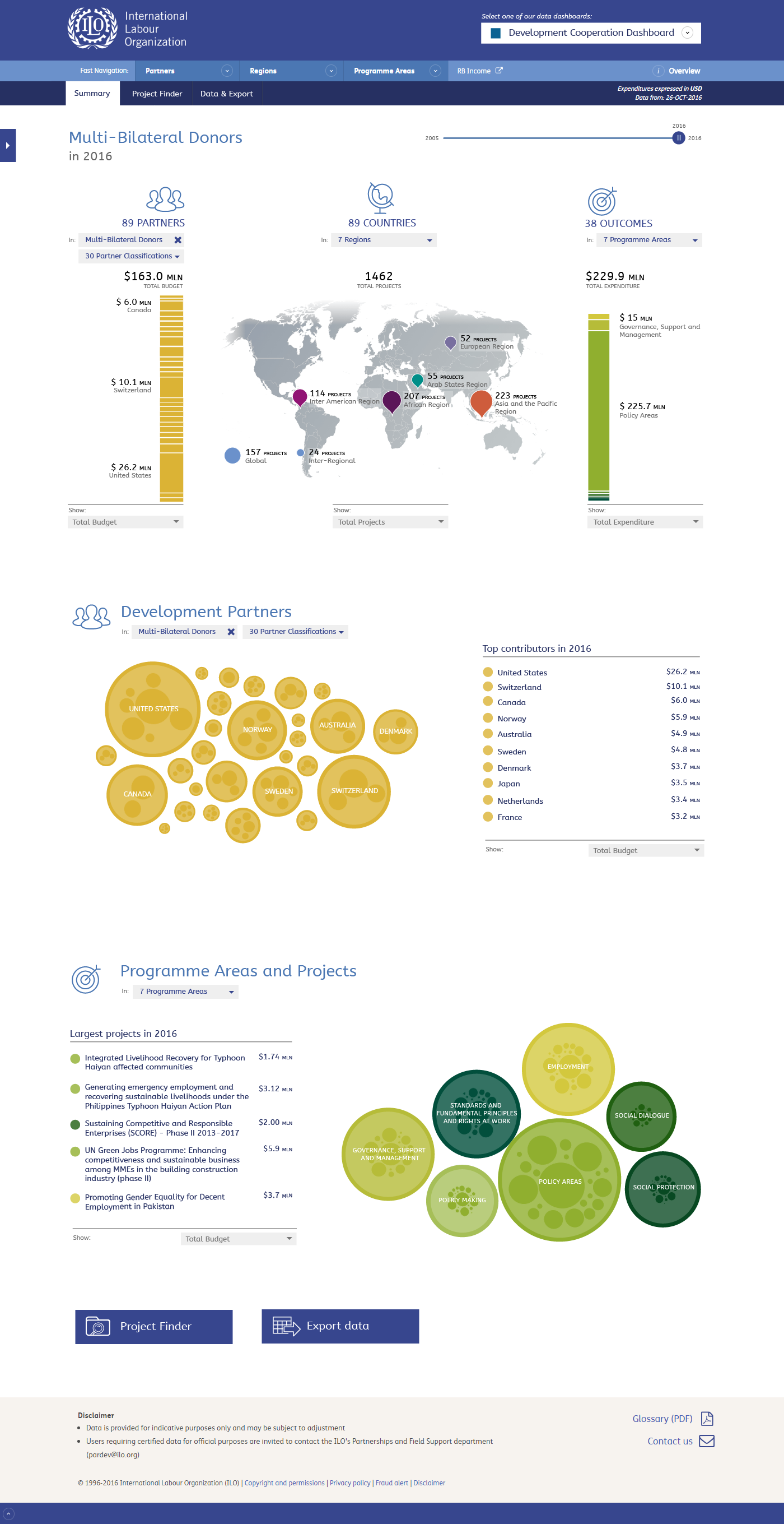 The page when selected a donor category