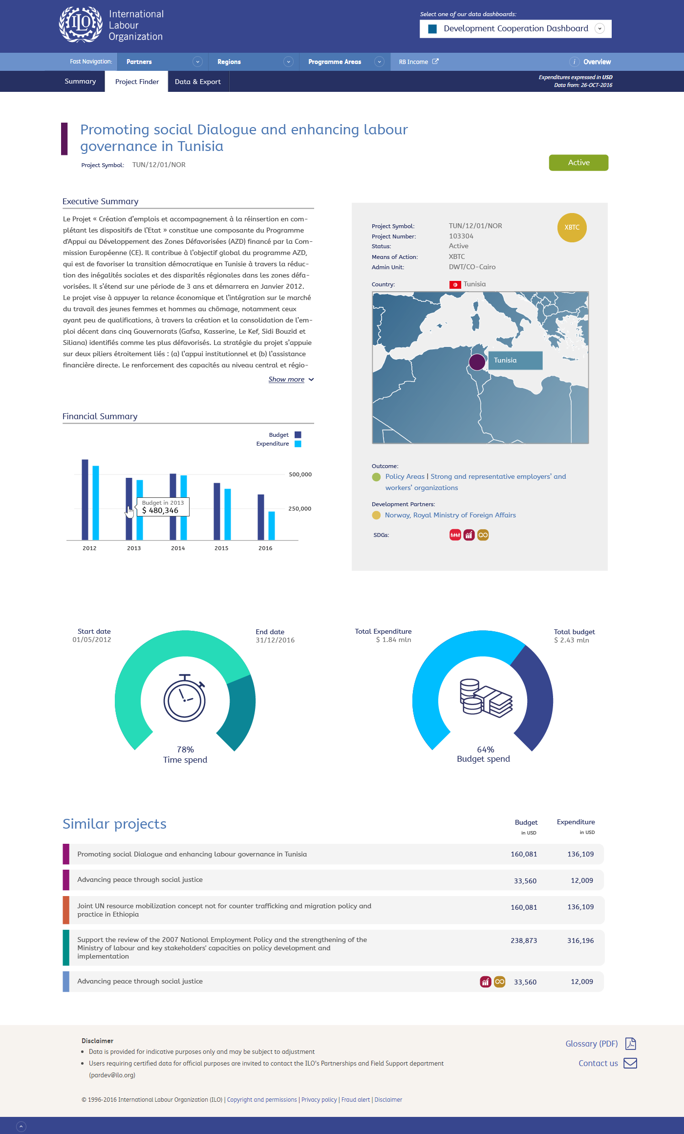 The updates for the project page