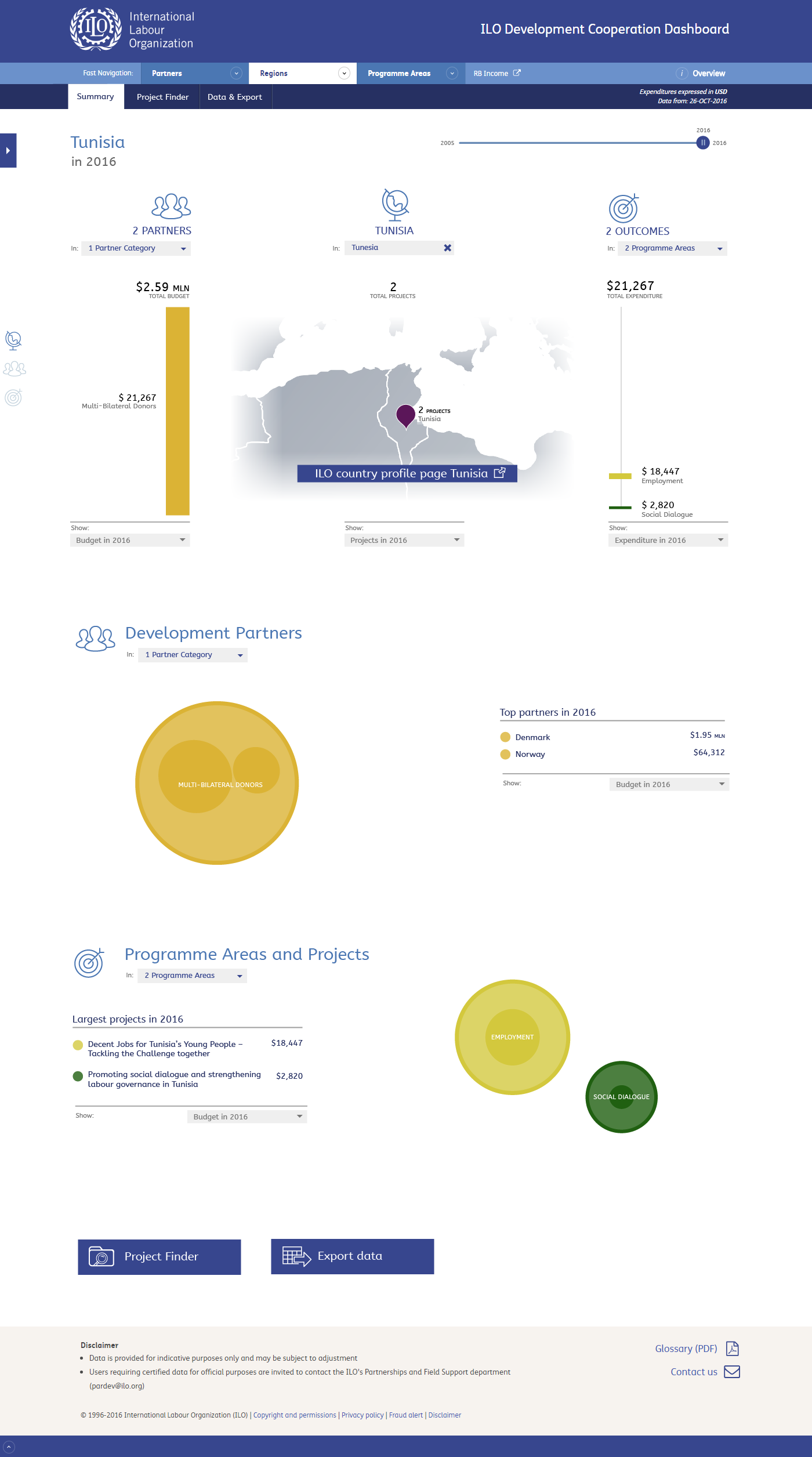 The country page