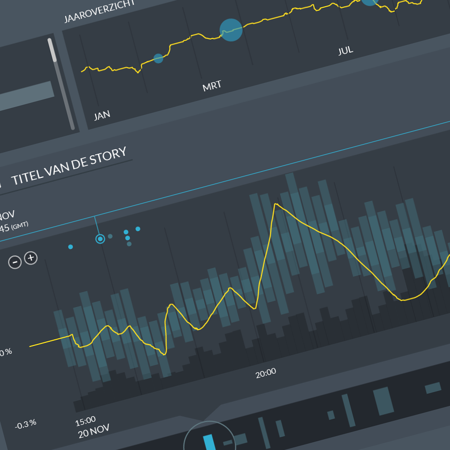 Custom dashboard showing stock values